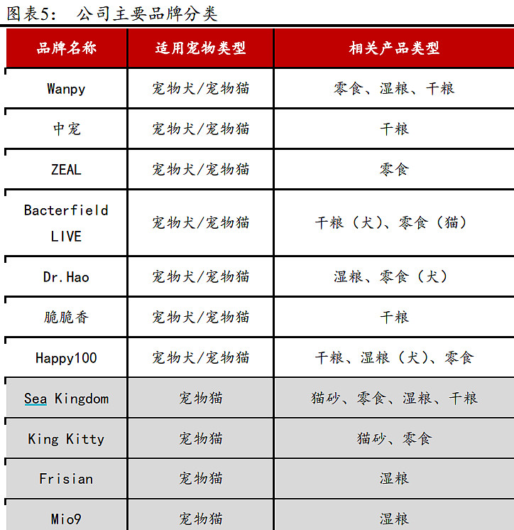 上海海利生物技术股份有限公司 关于控股子公司三类医疗器械注册