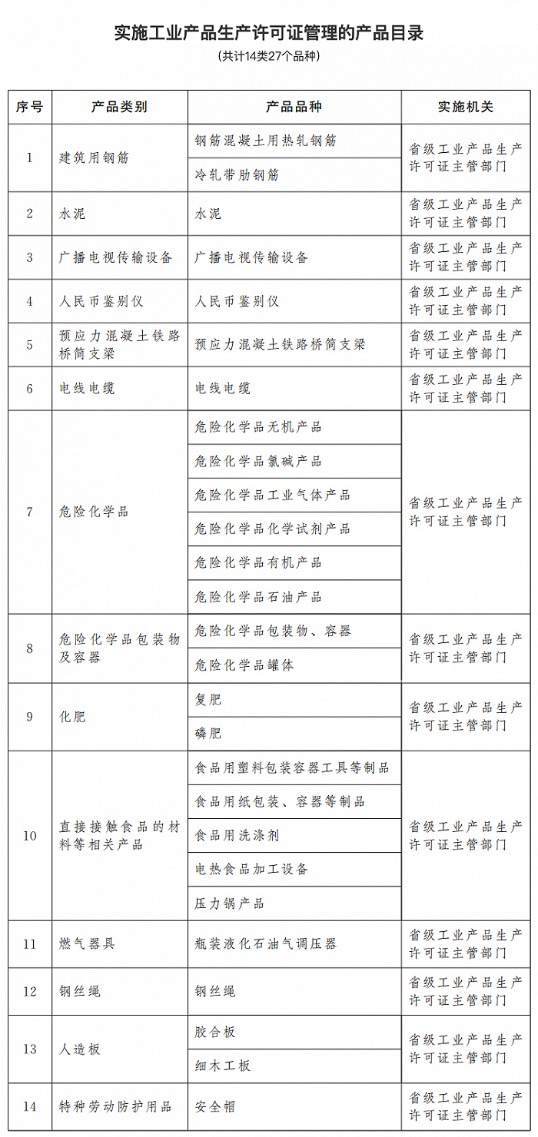 直线)：北京直真科技股份有限公司申请向特定对象发行股票的审核问询函之回复报告（修订稿）